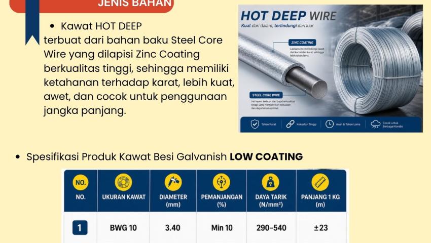 Pentingnya Menggunakan Bahan Berkualitas dalam Pembuatan Kandang Ayam